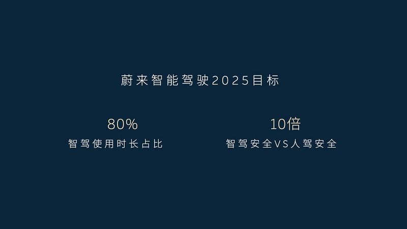 目標(biāo).jpg