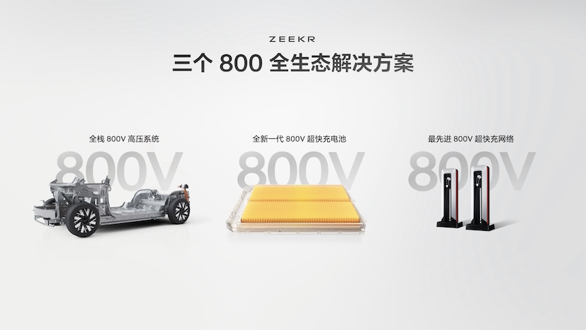 12.極氪“三個(gè)800”全生態(tài)解決方案.jpeg