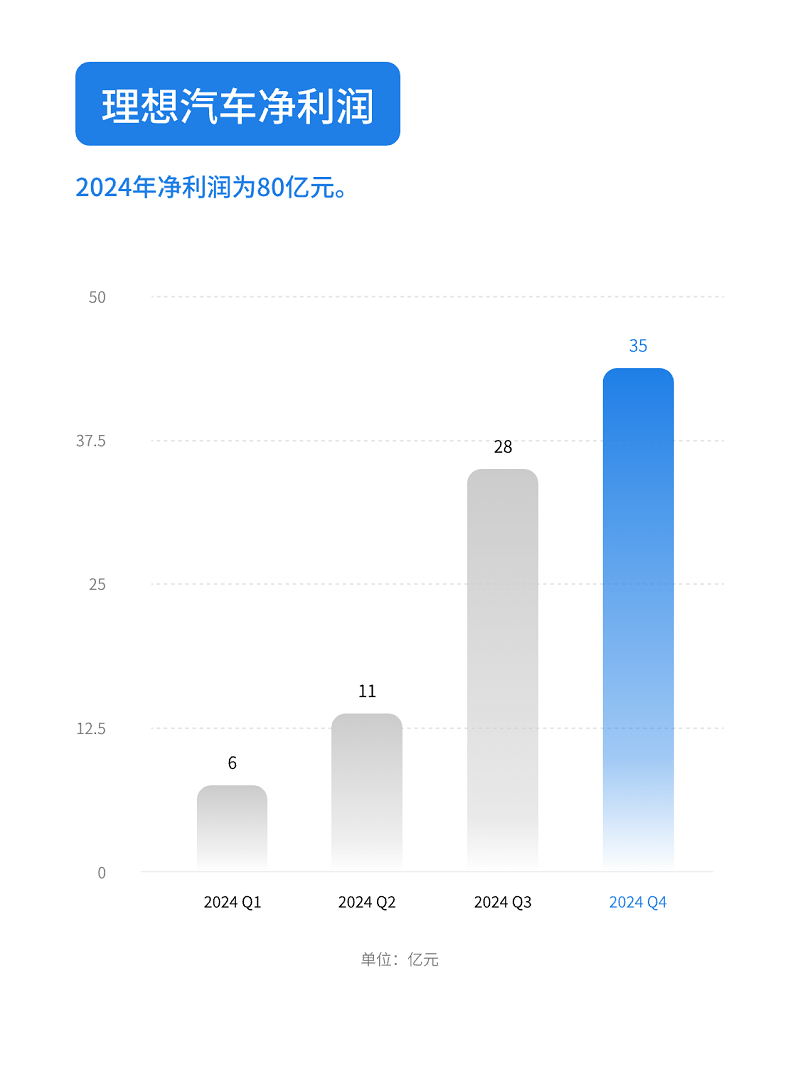 凈利潤.png