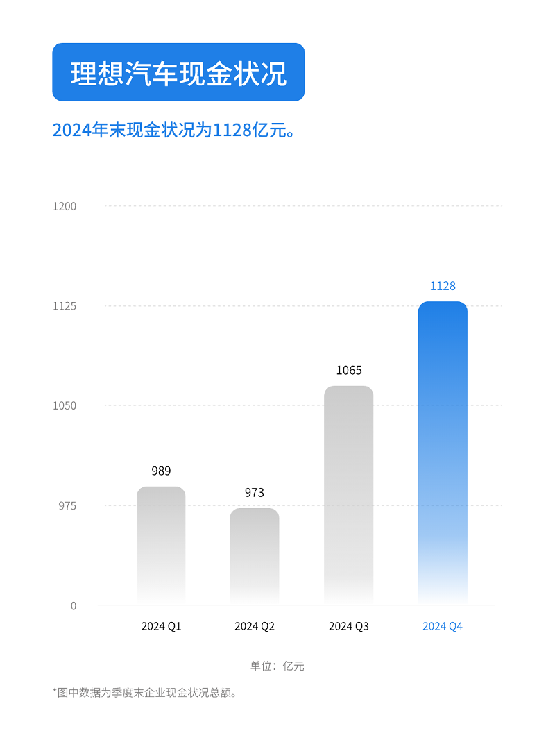 現(xiàn)金狀況.png