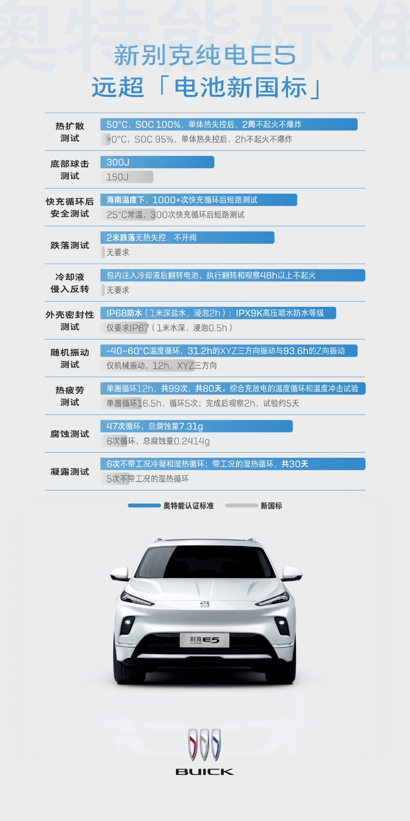 1. 新別克純電E5遠超[電池新國標.jpg